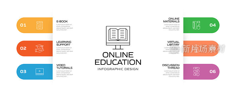 E-Learning, Online Education, Home Schooling相关的过程信息图模板。过程时间图。使用线性图标的工作流布局